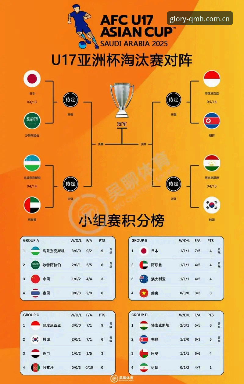 U17世界杯抽签结果出炉，球盟会体育平台带你了解中国男女足小组赛完整指南